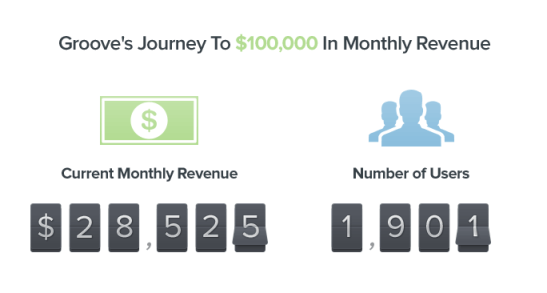 Groove 100k monthly